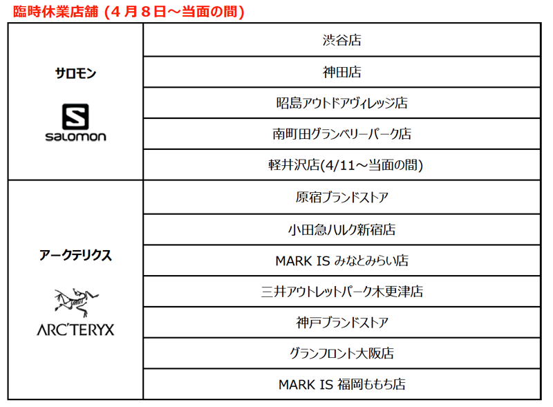 臨時休業店舗 (4月8日~当面の間)
<br>
サロモン
<br>
渋谷店
<br>
神田店
<br>
昭島アウトドアヴィレッジ店
<br>
南町田グランベリーパーク店
<br>
軽井沢店(4/11~当面の間)
<br>
アークテリクス
<br>
原宿ブランドストア
<br>
小田急ハルク新宿店
<br>
MARK IS みなとみらい店
<br>
三井アウトレットパーク木更津店
<br>
神戸ブランドストア
<br>
グランフロント大阪店
<br>
MARK IS 福岡ももち店
<br>
