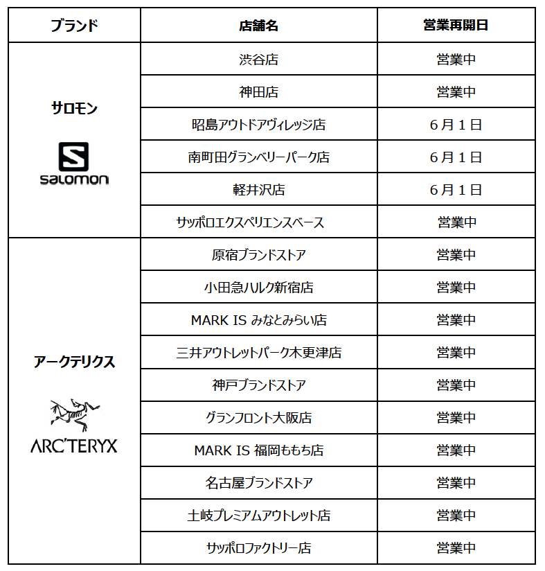 サロモン
<br>
渋谷店 営業中
<br>
神田店 営業中
<br>
昭島アウトドアヴィレッジ店 6月1日
<br>
南町田グランベリーパーク店 6月1日
<br>
軽井沢店 6月1日
<br>
サッポロエクスペリエンスベース 営業中
<br>
<br>
アークテリクス
<br>
原宿ブランドストア 営業中
<br>
小田急ハルク新宿店 営業中
<br>
MARK IS みなとみらい店 営業中
<br>
三井アウトレットパーク木更津店 営業中
<br>
神戸ブランドストア 営業中
<br>
グランフロント大阪店 営業中
<br>
MARK IS 福岡ももち店 営業中
<br>
名古屋ブランドストア 営業中
<br>
土岐プレミアムアウトレット店 営業中
<br>
サッポロファクトリー店 営業中